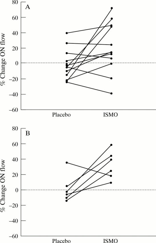 Figure 1  