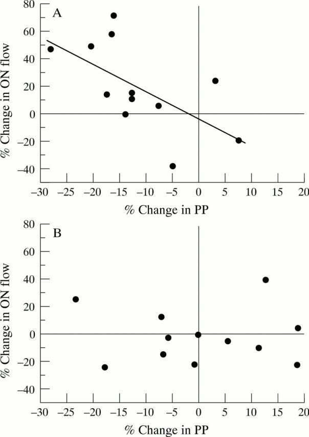 Figure 2  