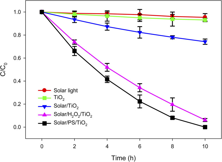 Fig. 2