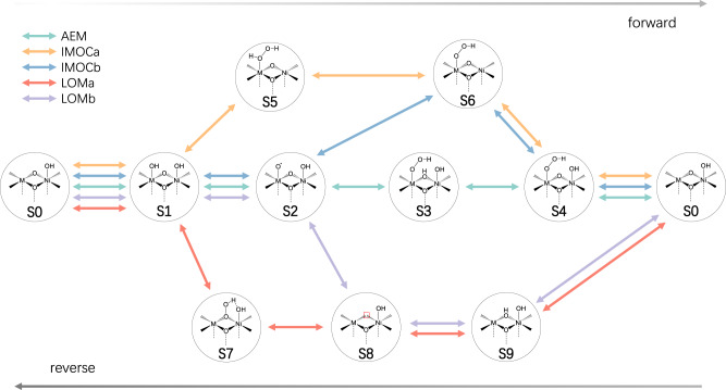 Fig. 2
