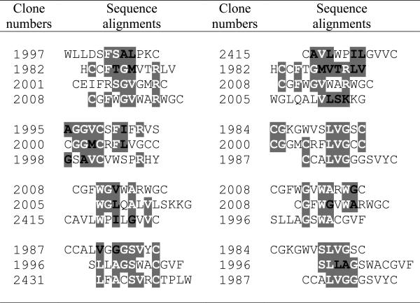 graphic file with name nihms-174386-t0004.jpg