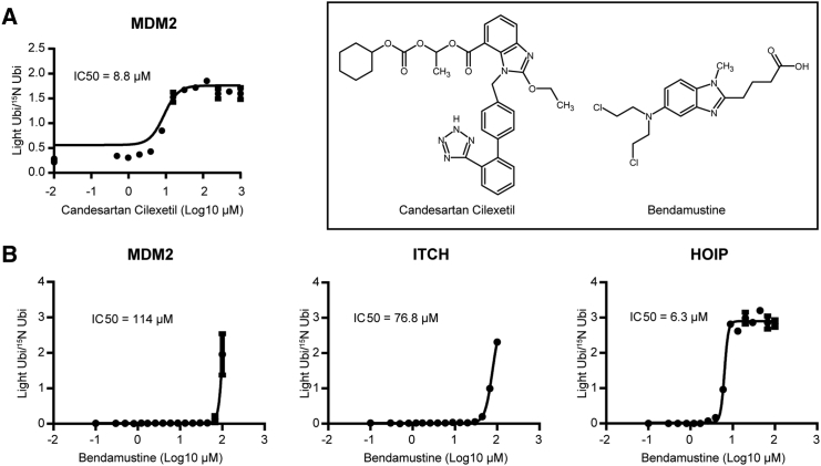 Figure 6