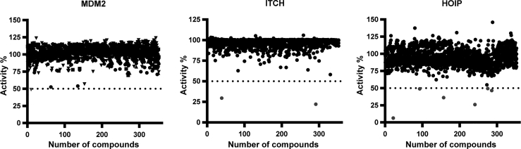 Figure 5