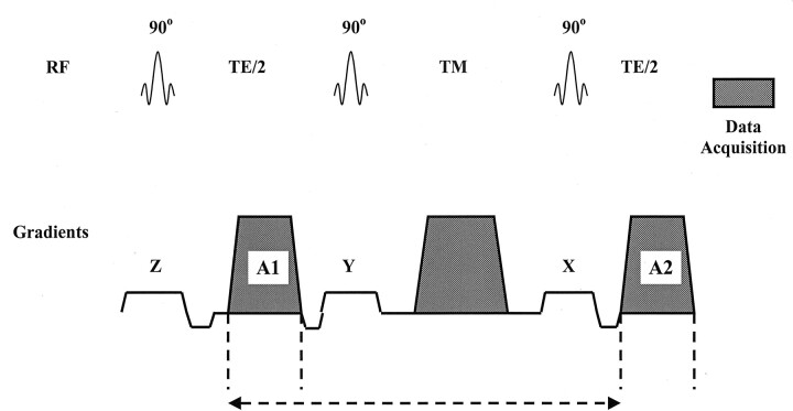 Fig 1.