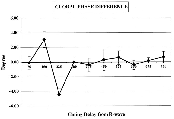 Fig 3.