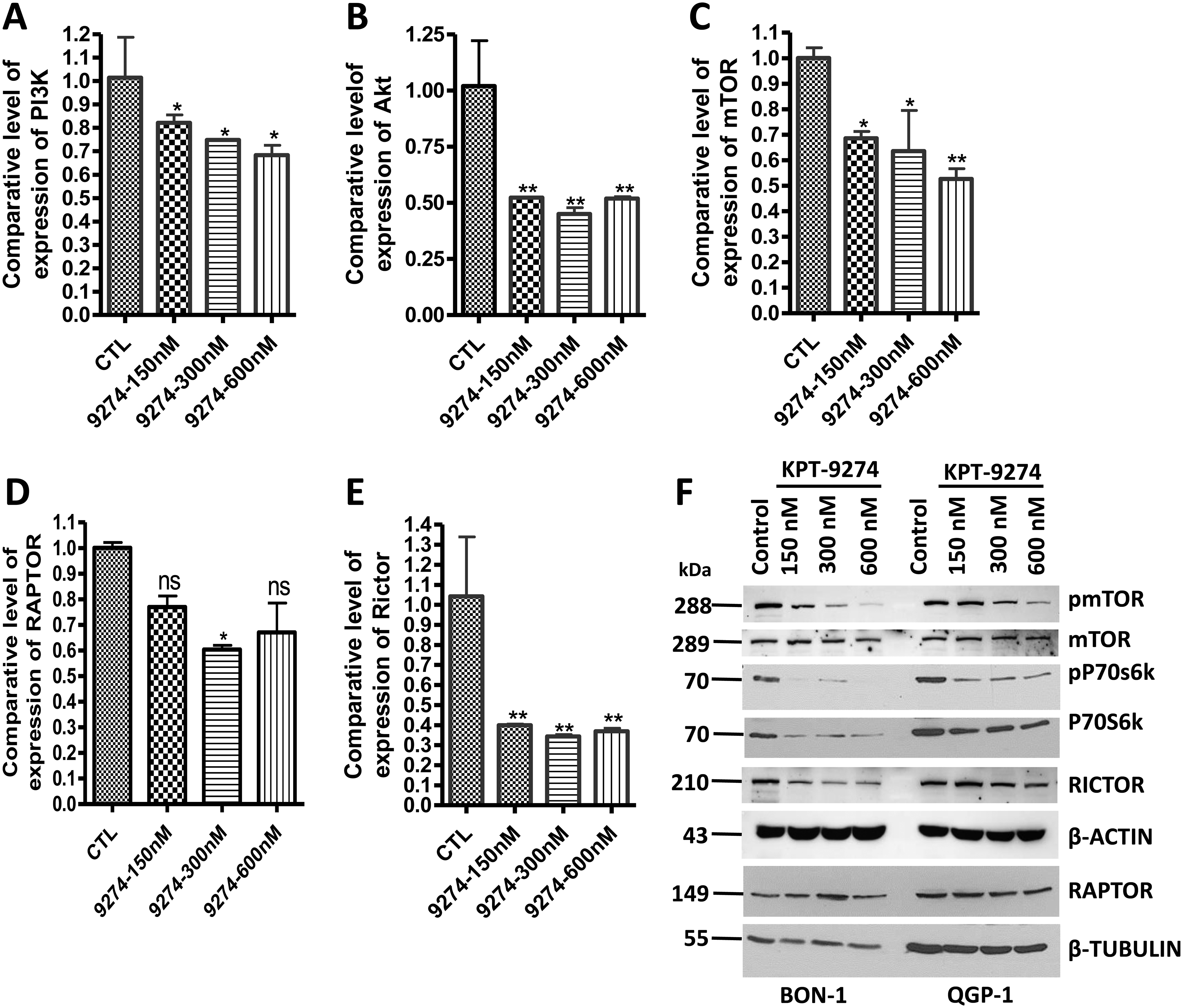 Figure 4: