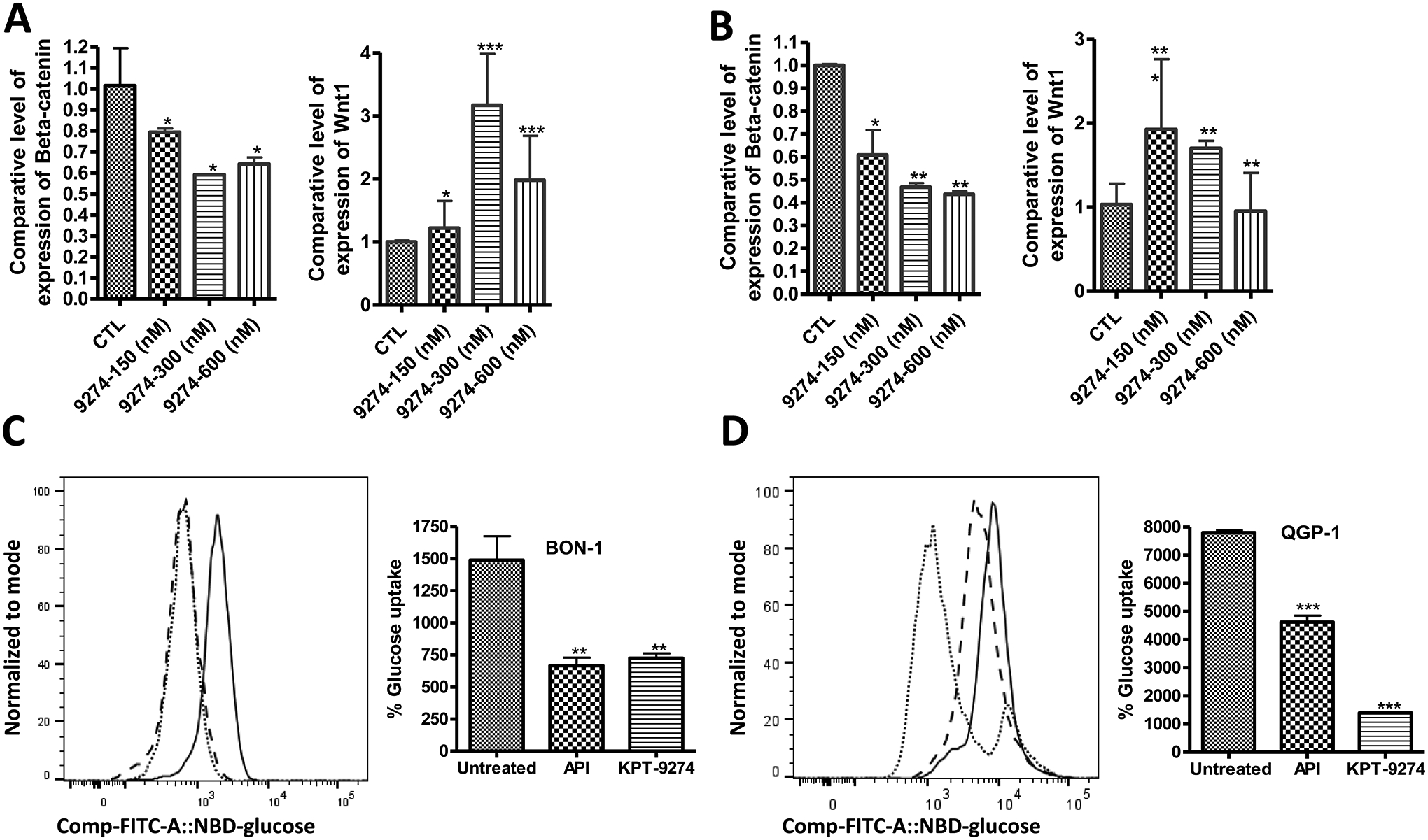 Figure 3: