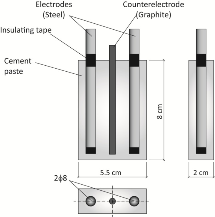 Figure 5.