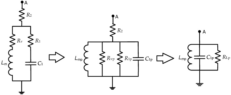 Figure A2