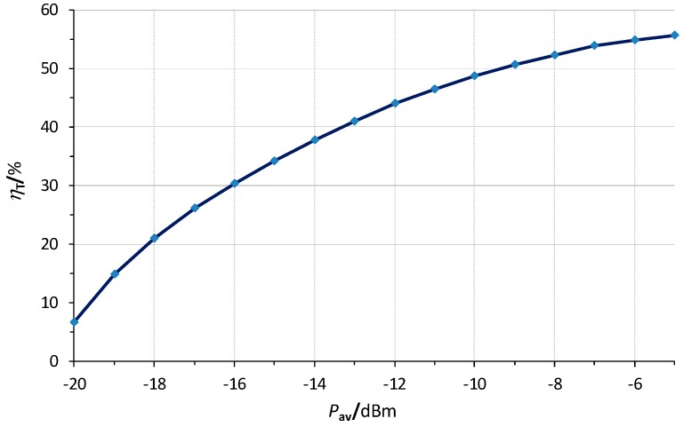 Figure 8