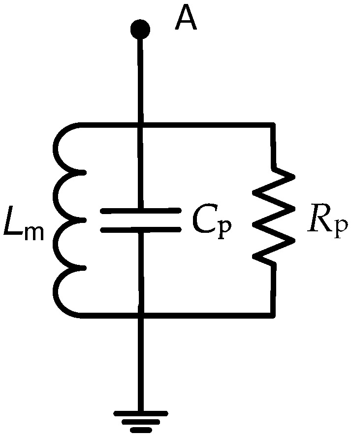 Figure A3