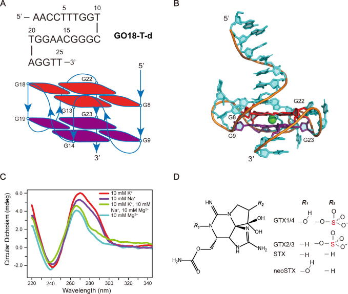 Fig. 1