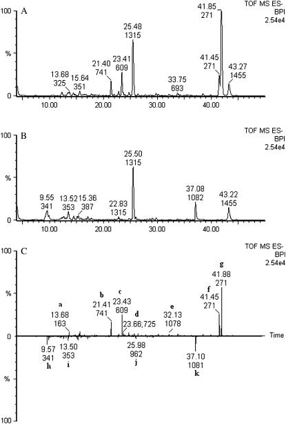 Figure 5.