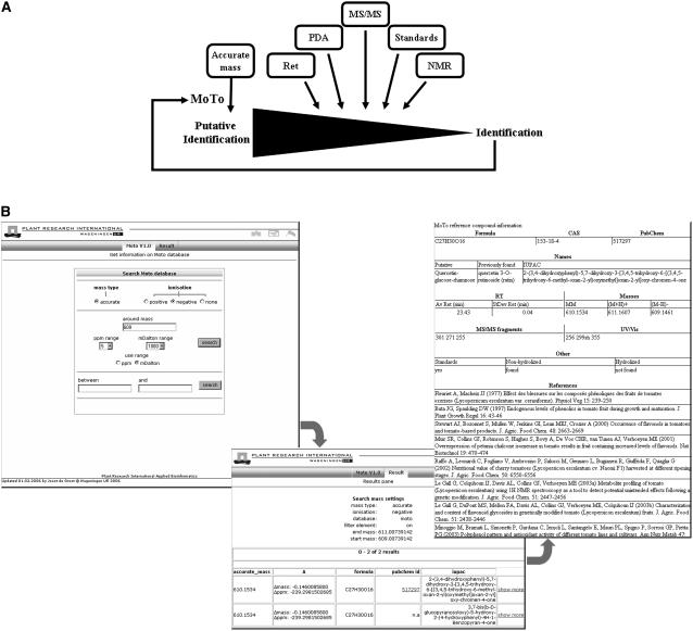 Figure 4.