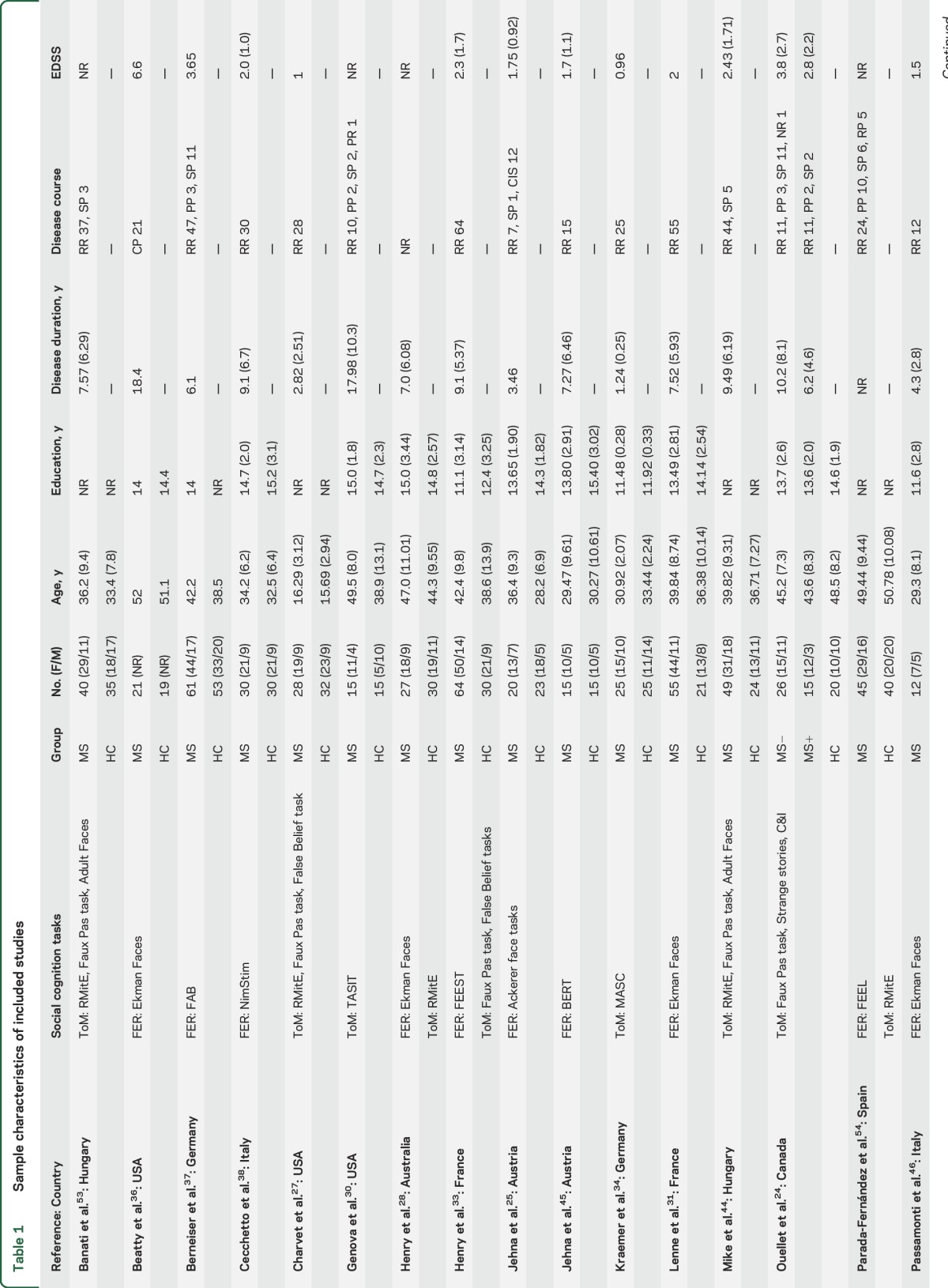 graphic file with name NEUROLOGY2016739979TT1.jpg