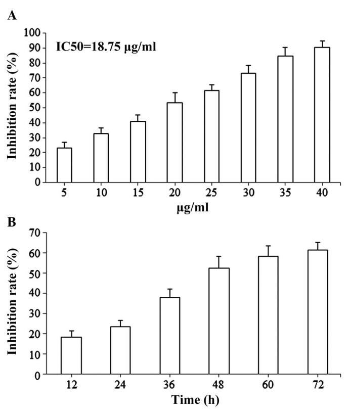 Figure 2.