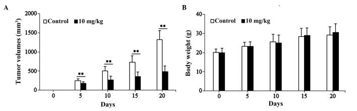 Figure 5.