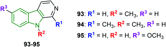 Fig. 31