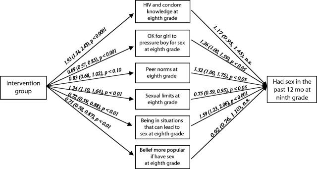 FIGURE 1—