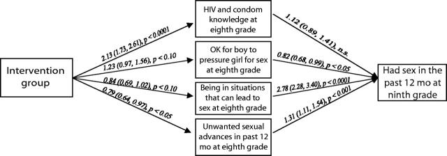 FIGURE 2—