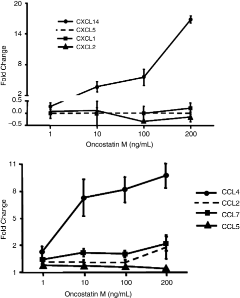 FIG. 7.