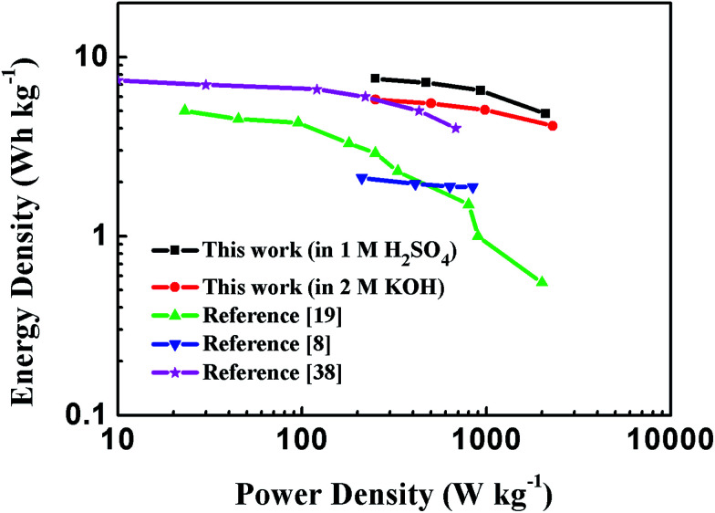 Fig. 10
