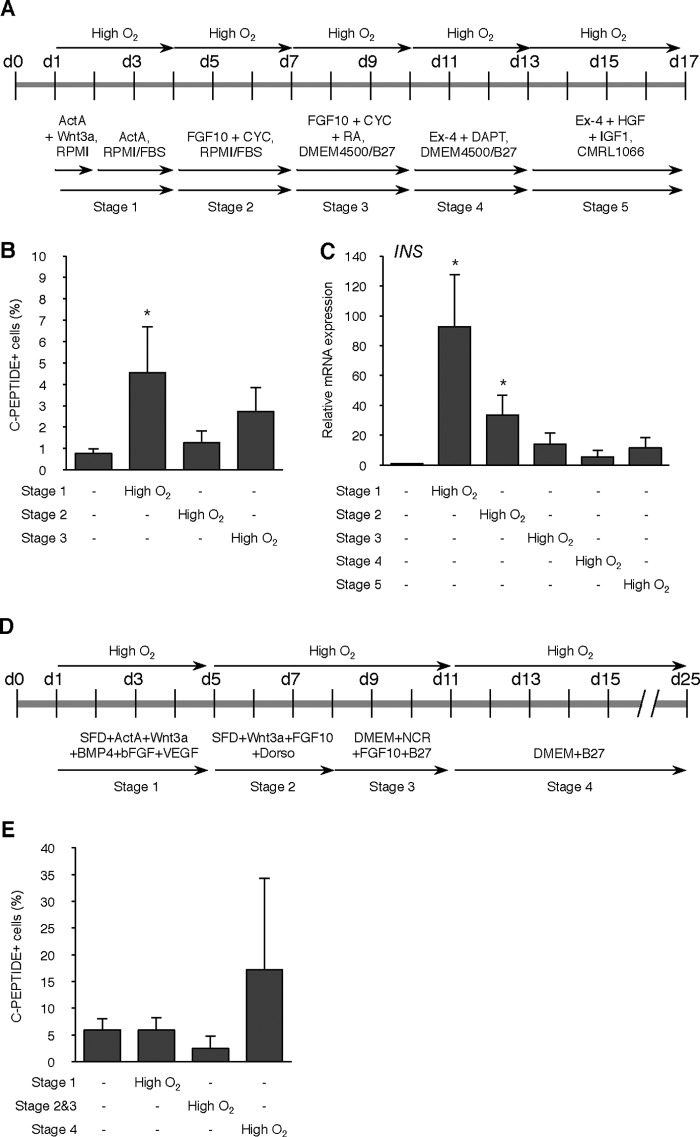 FIGURE 10.