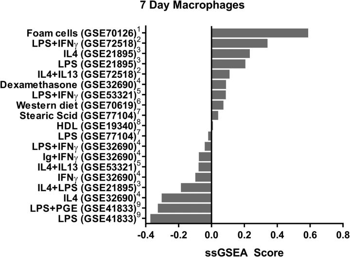 Figure 10.