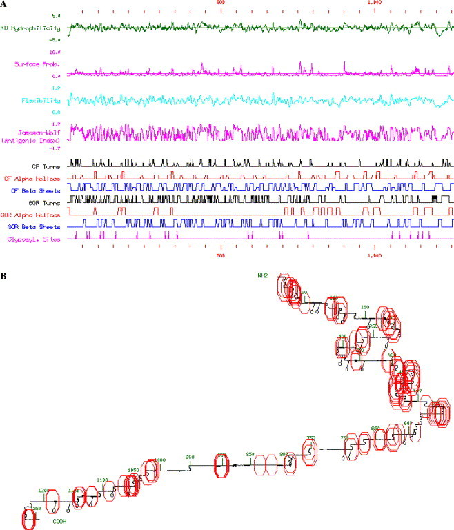 Fig. 4