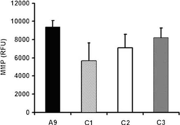 Fig. 4