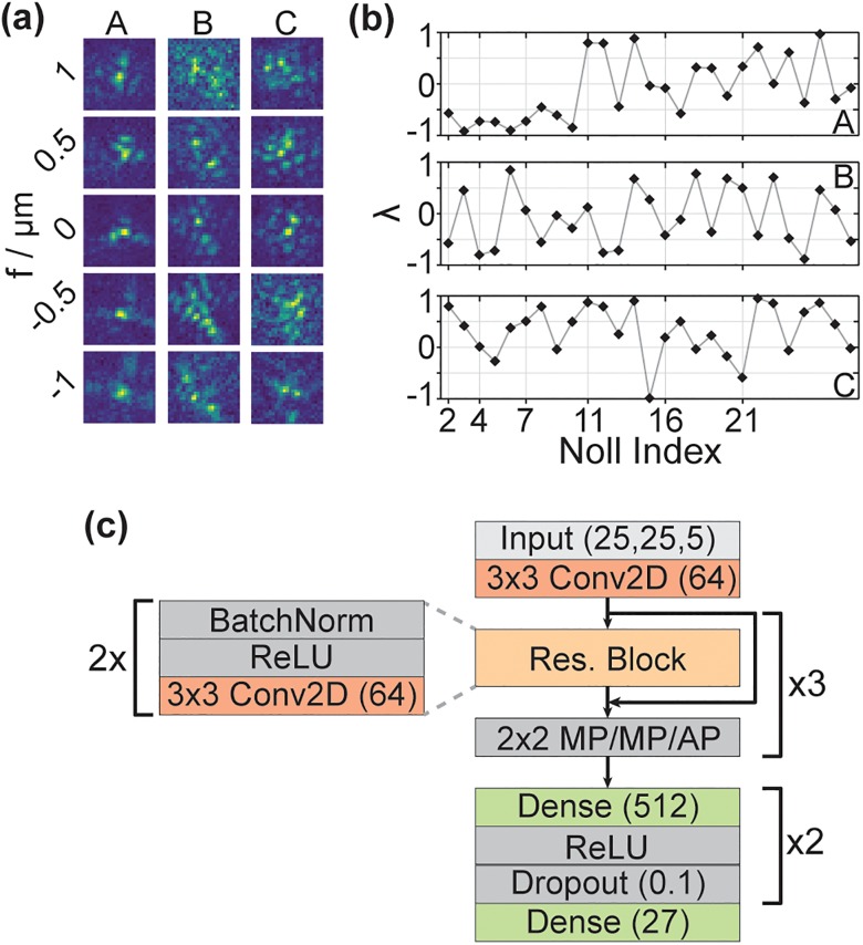 FIG. 2.