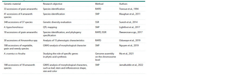 Table 2.