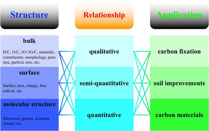 Figure 8.