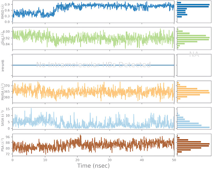 Figure 19