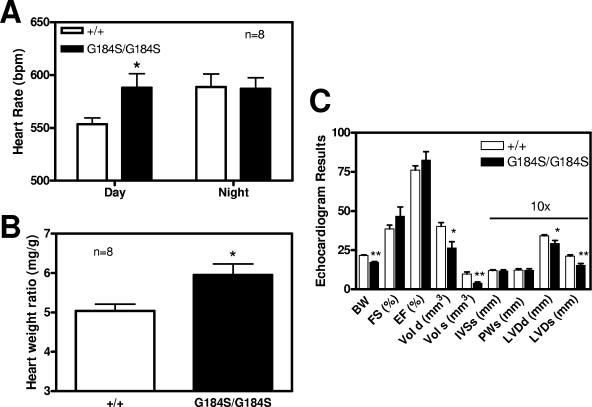 FIG. 8.