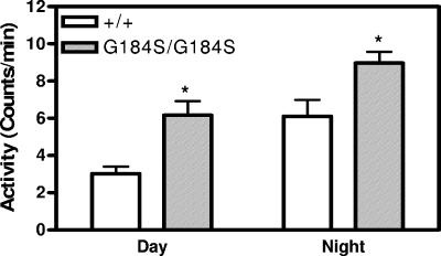 FIG. 7.