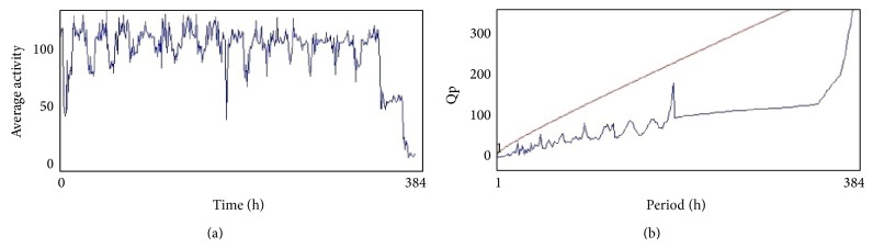 Figure 12