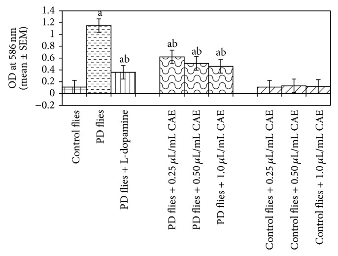 Figure 14