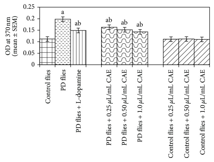 Figure 15