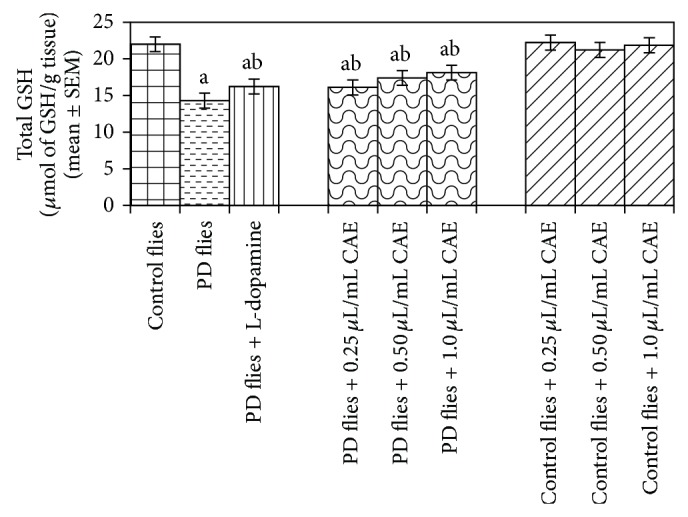 Figure 16