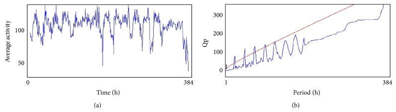 Figure 13