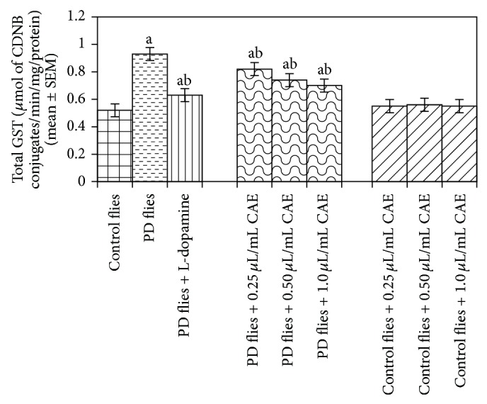 Figure 17