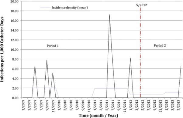 FIG. 1