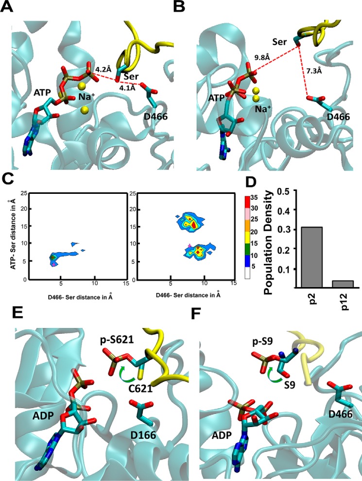 Figure 3.