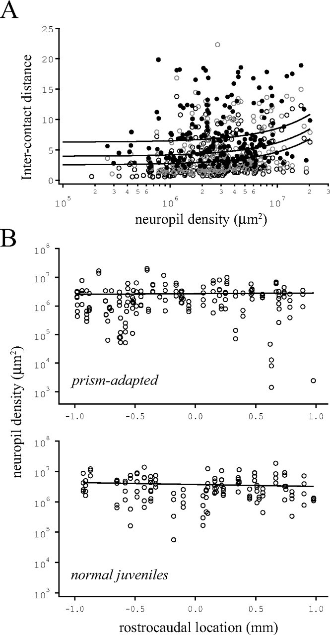 Figure 9.