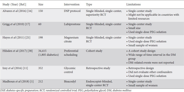 graphic file with name AnnGastroenterol-34-310-g003.jpg