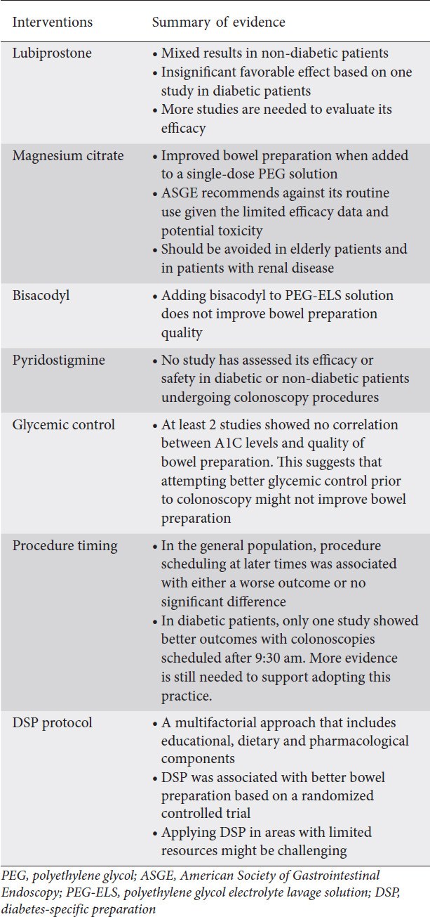 graphic file with name AnnGastroenterol-34-310-g002.jpg