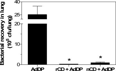 FIG. 5.