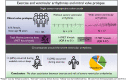 Graphical Abstract