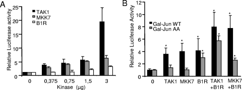 FIG. 6.